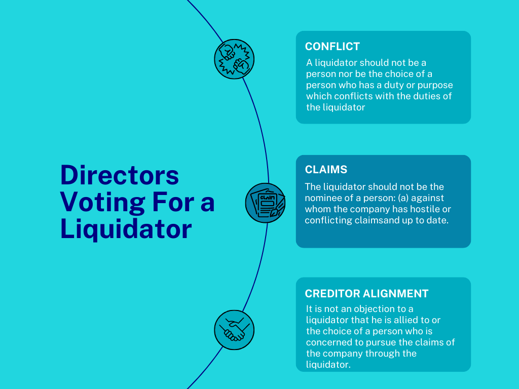Directors Voting For a Liquidator