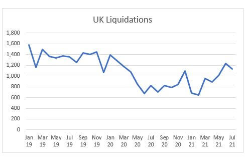 UK Liquidation since January 2019