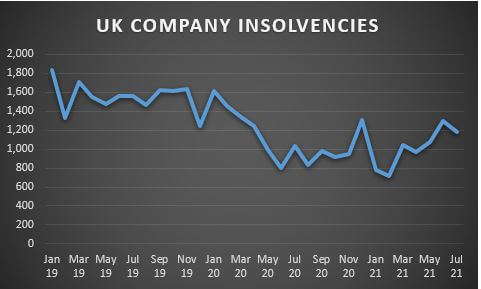 UK company insolvencies - Insolvency Numbers