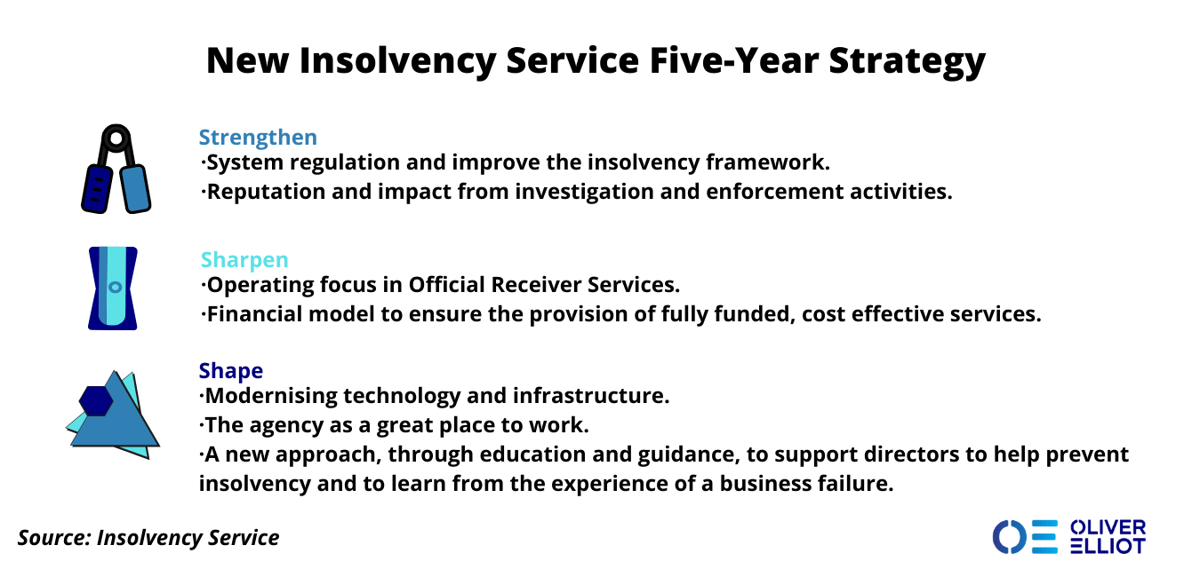 Insolvency Service Five-Year Strategy