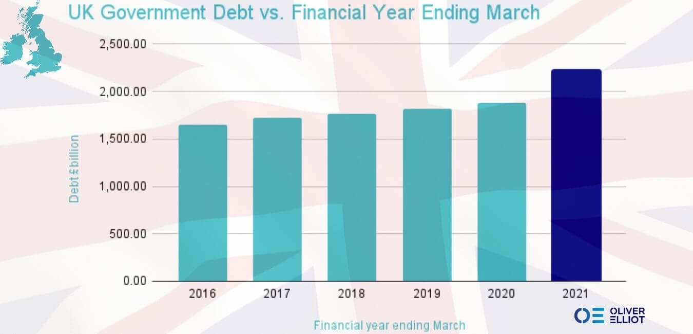 UK Government Debt