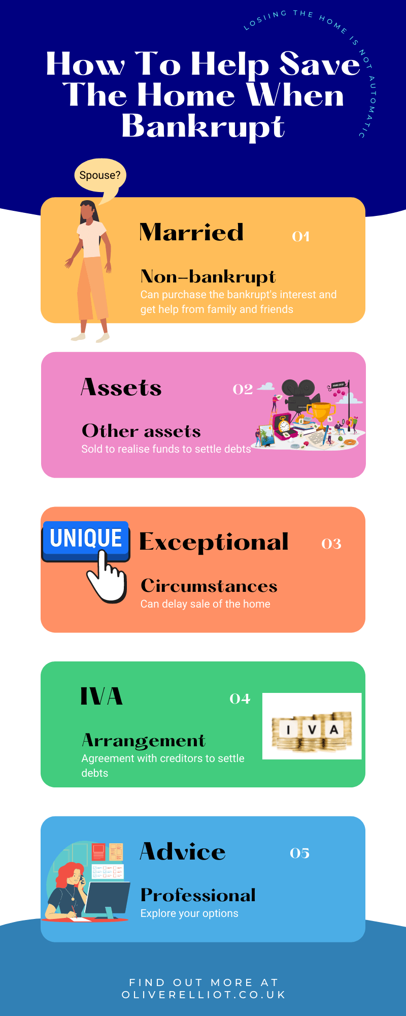 How To Help Save The Home When Bankrupt