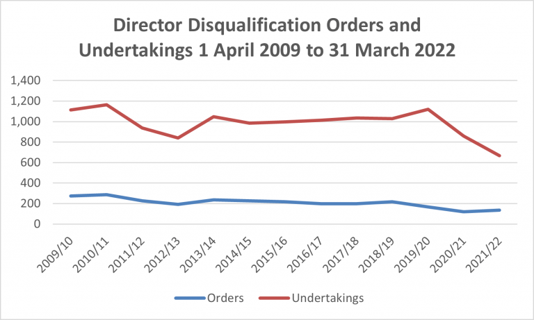 Instant Disqualification Director Disqualification Proceedings - Oliver Elliot
