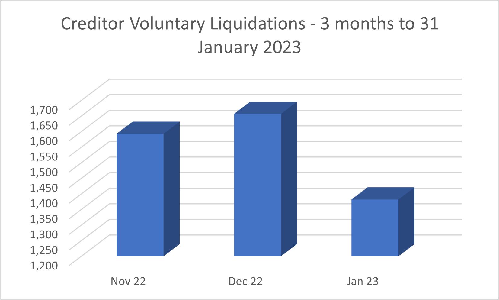 CVLs to january 2023