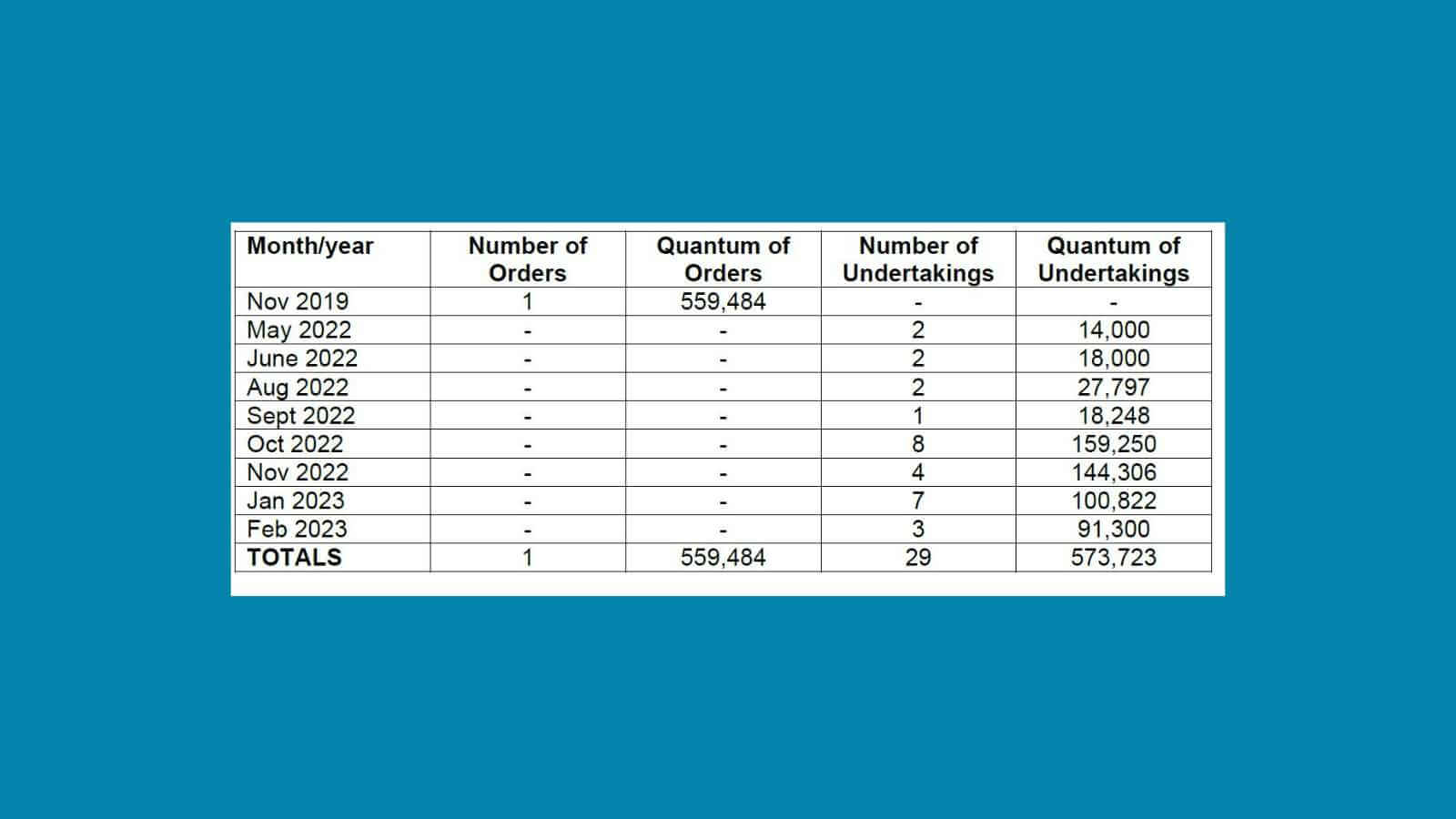 director disqualification compensation order and undertakings since 2019