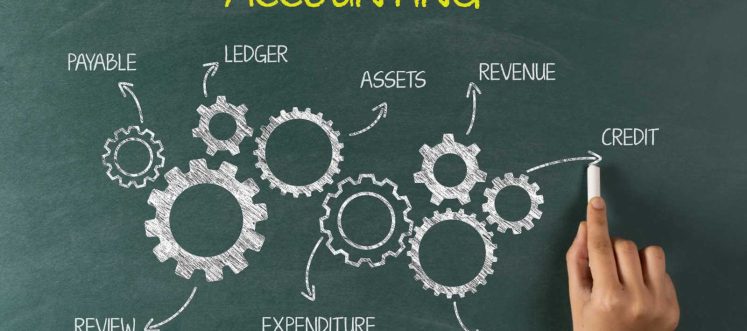 Moving Inter-Company And Director Balances Around And The Effect Of Liquidation