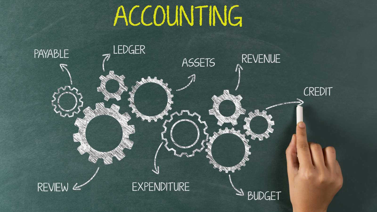 Moving Inter-Company And Director Balances Around And The Effect Of Liquidation