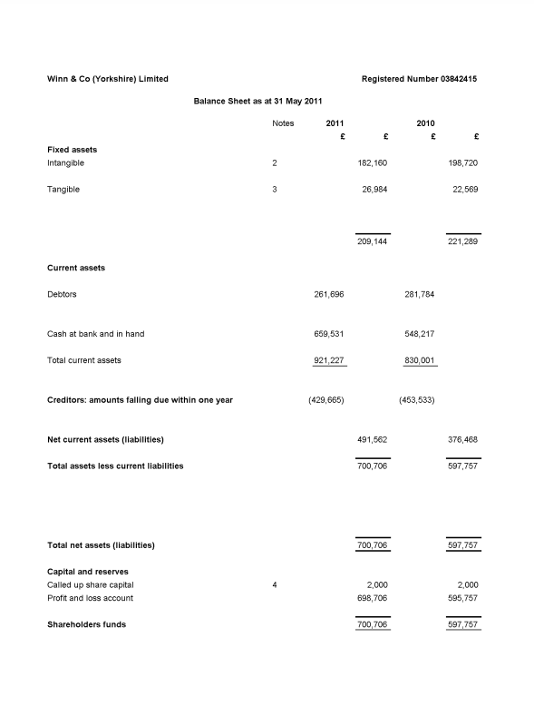 WY accounts
